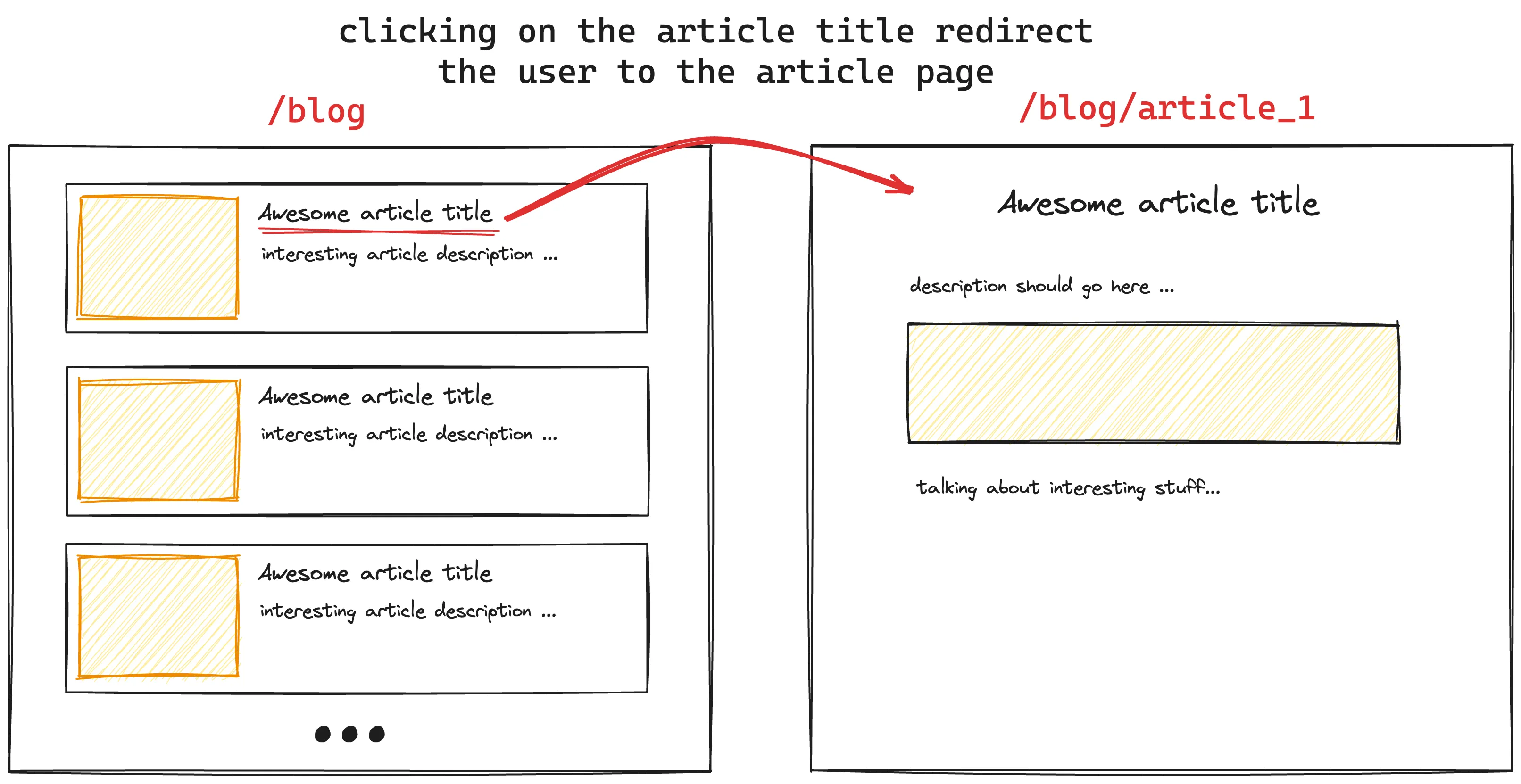 Integrating a Blog section to your Rails app using Markdown in minutes